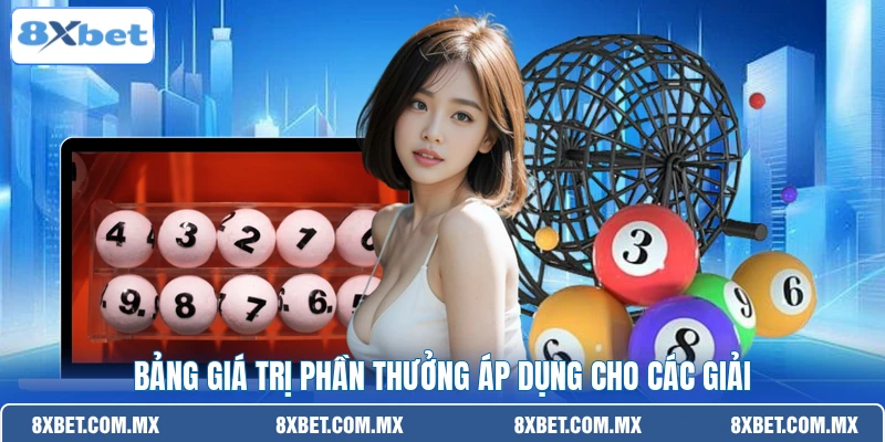 Bảng giá trị phần thưởng áp dụng cho các giải